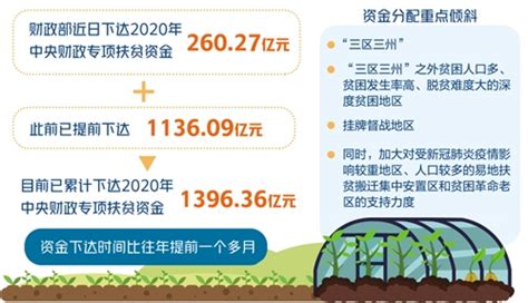 【必看】2021年农业农村部28个重点扶持项目