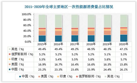 中国可燃冰行业发展趋势研究与未来投资分析报告（2022-2029年）_观研报告网