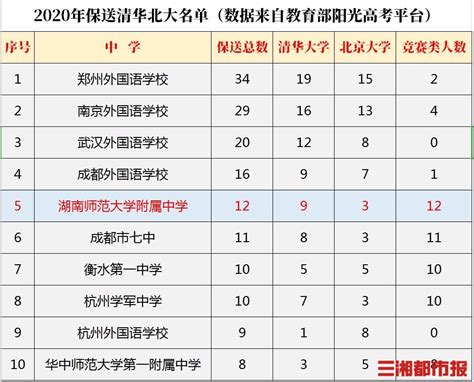 今年最早保送推荐名单 四川三高校拟录取43人 还有CBA知名球员_手机新浪网