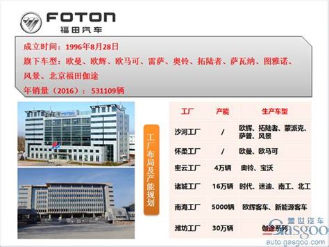 重卡近10万辆 中卡增93% 轻卡37万 福田发布前10月销量 第一商用车网 cvworld.cn