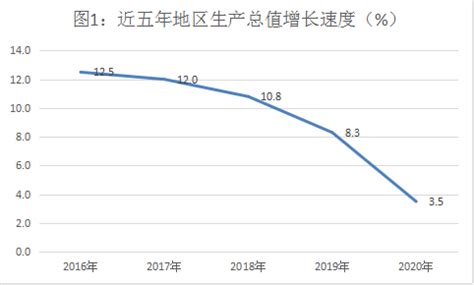 (毕节市)2020年黔西县国民经济和社会发展统计公报-红黑统计公报库