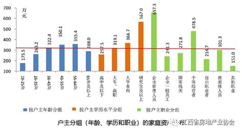 央行报告：中国城镇居民家庭户均拥有1.5套住房-资讯中心 - 9iHome新赣州房产网