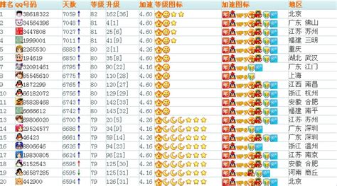 qq等级最高的人,中国qq等级最高的是谁(现在132级)_搜狗指南
