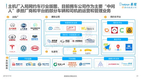 南京开展网约车平台非法营运整治行动 5家平台收到调查通知书