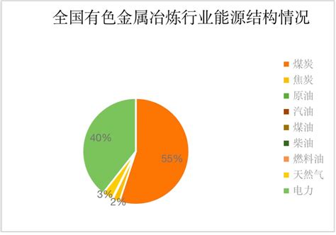 2023年中国有色金属行业区域分析 江西省有色金属上市企业营收第一【组图】_行业研究报告 - 前瞻网