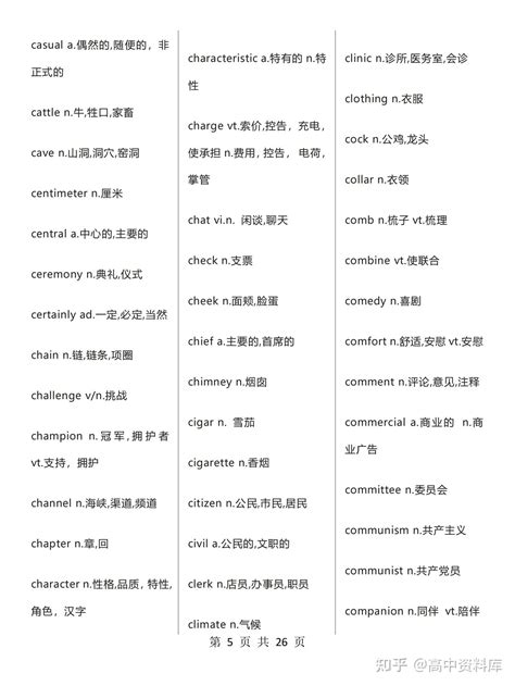 高中英语3500词太难背？我提炼出985个核心词，7天背熟，建议打印 - 知乎