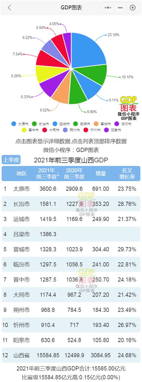 2021年前三季度浙江各市GDP排行榜 杭州排名第一 宁波破万亿 - 知乎