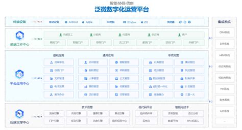 上海泛微网络科技股份有限公司-服务商展示-临沂市工业互联网协会