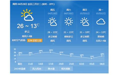 北京市天气预报_上海市天气预报 - 随意云