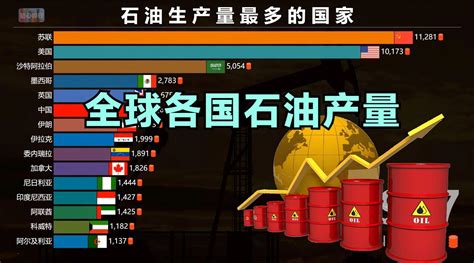 中国油田排名情况，中国油田产量排名前十名单- 理财技巧_赢家财富网