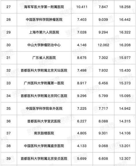 中国医院竞争力排行榜：佛山这10家医院上榜，他们是…