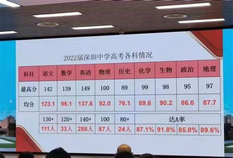 广东高考投档线查询,2022年广东高考各批次投档线