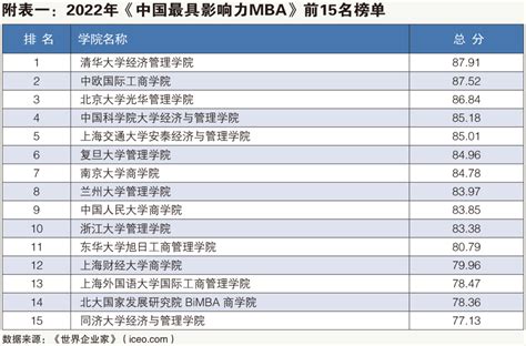 中欧MBA连续四年位列《金融时报》排行榜全球前十 - MBAChina网
