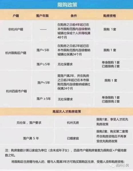杭州离婚买房新规最新政策（杭州最新购房政策2022年，买房摇号顺序）-录案号