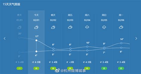杭州天气昼夜温差小下来了