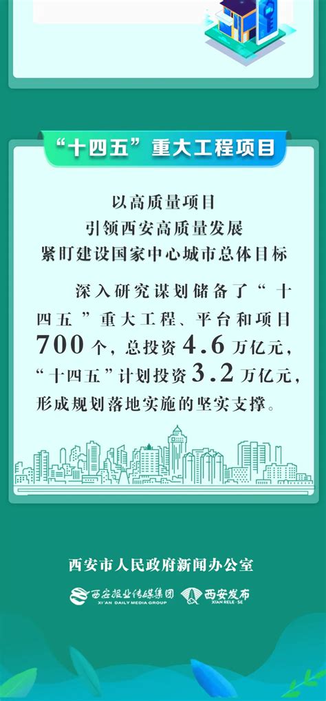 江西省“十四五”综合交通运输体系发展规划-产业招商-中商情报网