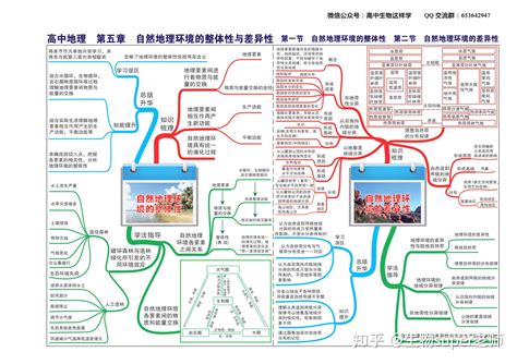 地理思维导图图片