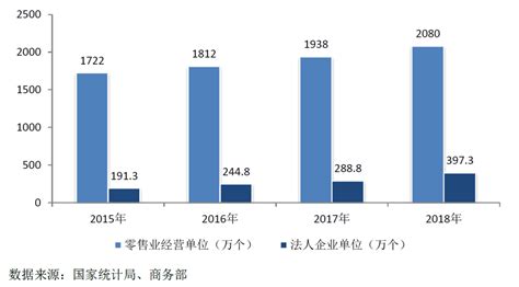 2019中国零售业排行_2018 2019中国百货零售业发展报告(2)_排行榜