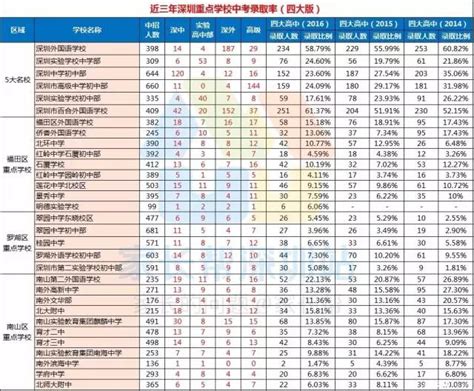深圳9月新增义务教育学位超10万个_深圳新闻网