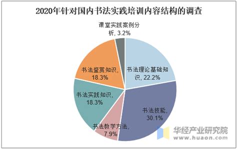 2019中国书法教育行业研究报告_互联网_艾瑞网