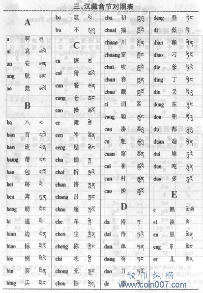 梵文体系字母对照表 钱币纵横 钱币 - 钱币纵横 - 专业民间收藏品交流平台