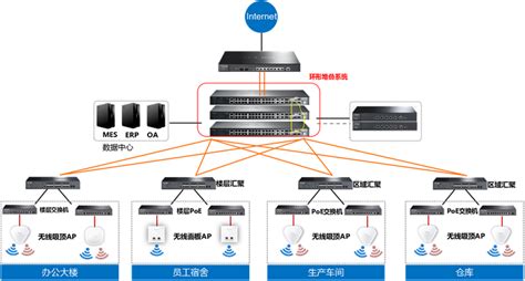 24口网络配线架，如何与48口交换机配合使用 - 南京弱电工网络科技