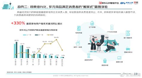 2022年中国露营产业发展趋势：通过“营地+”的模式，促进露营全产业链发展__财经头条