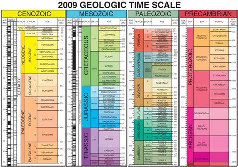 科学网—地质年代表 - 地质年代