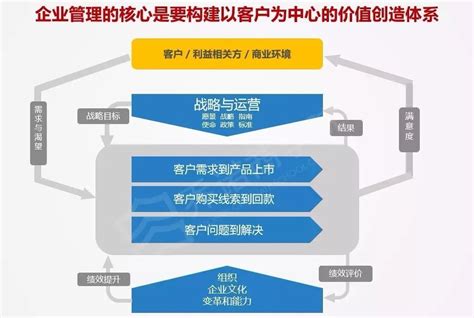 华为三大业务流程体系IPD/LTC/ITR（内部剧透）_凤凰网