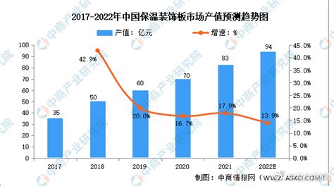 2023-2029年中国保温杯行业市场需求分析及投资方向研究报告_智研咨询