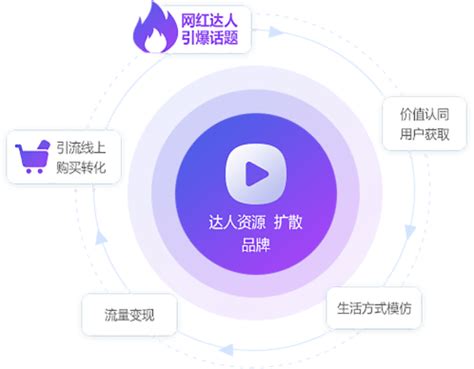 怎么进行短视频营销-网络推广企业网络推广如何实施短视频营销-北京抖音短视频账号直播代运营培训公司