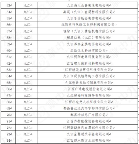 2020年度九江市建筑重点企业名单出炉_手机新浪网