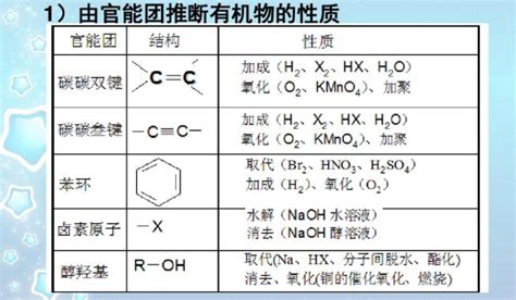 下列各对物质属于同系物的是A．CH2=CHCH3和CH2=CH2B．CH2ClCH3和CH2ClCH(CH3)CH2ClC．CH2=CH2和D ...