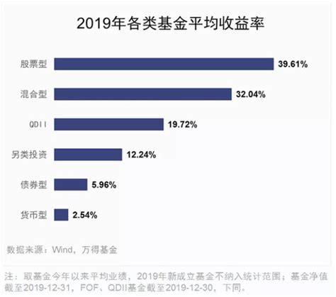 2019年货币基金排行榜_哪个货币基金值得买 2019年货币基金收益排行榜(2)_中国排行网