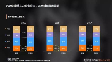 了解美国客户的消费习惯以便于开发美国市场 - 阿里巴巴商友圈