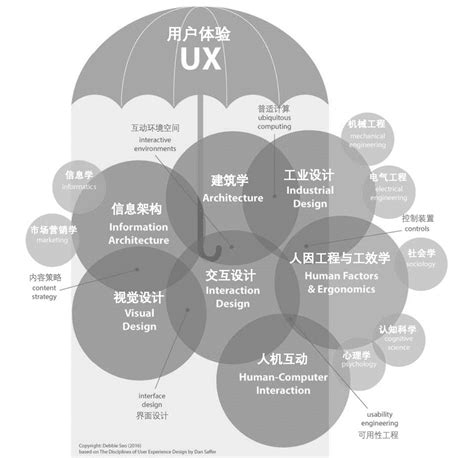 用户体验地图绘制指南：打造卓越用户体验的关键步骤与方法|北京蓝蓝设计公司_蓝蓝设计兰亭妙微-站酷ZCOOL