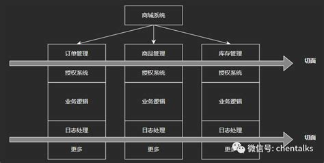 SpringBoot AOP切面实现权限校验，实例演示与注解全解_springboot aop实现-CSDN博客