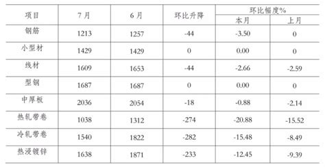 榆次钢结构案例|榆次彩钢|榆次彩钢厂|山西中捷彩板钢结构有限公司-山西中捷彩板钢结构有限公司