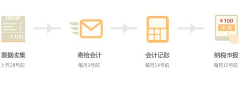 代理记账_服务项目 - 徐州会计服务有限公司