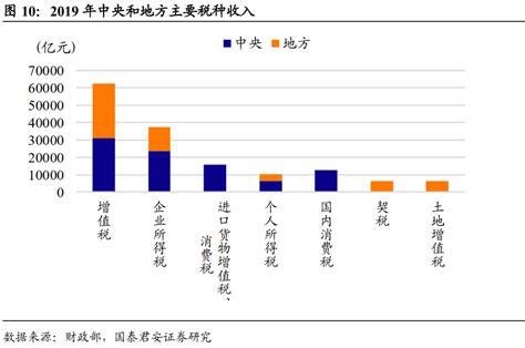北京市地方财政收入（2007-2016） - 知乎