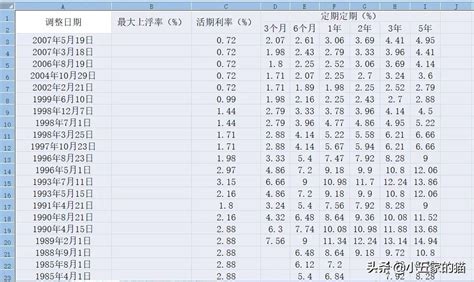 2022年中国国债收益率走势（附一年期、二年期、三年期、七年期、十年期、二十年期、三十年期）[图]_智研咨询