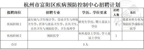 2022年浙江省杭州市富阳区经信局下属事业单位招聘编外工作人员公告