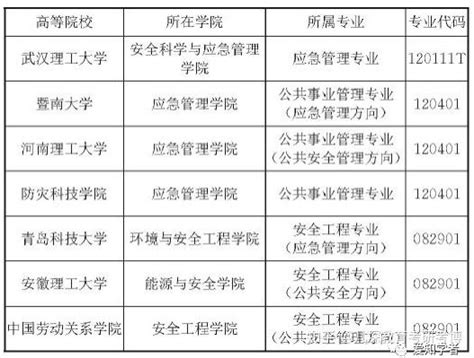 2017年广东省拟新增199个硕博点推荐名单-新东方网_第2页