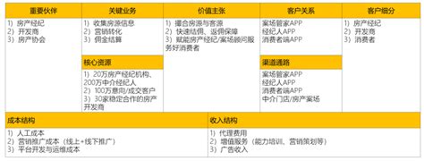 读书笔记丨《决胜B端产品经理升级之路》——一本理论加实例介绍B端产品的书 - 知乎