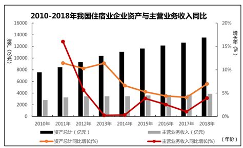 2020年疫情影响下的中国酒店民宿业发展趋势深度分析_迈点网