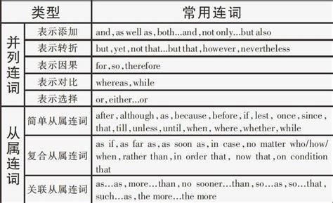 if与whether的用法区别-because,as,for,since的用法与区别