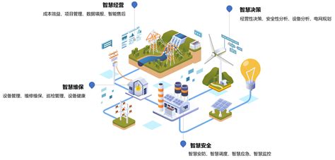 2019年中国智慧能源产业投资前景研究报告-前沿报告库
