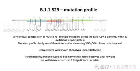 影响Omicron变异株感染轻型和普通型COVID-19患儿核酸转阴时间缩短因素分析