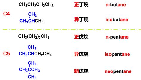 高考有机化学二轮复习同分异构体书写知识点 _高考网