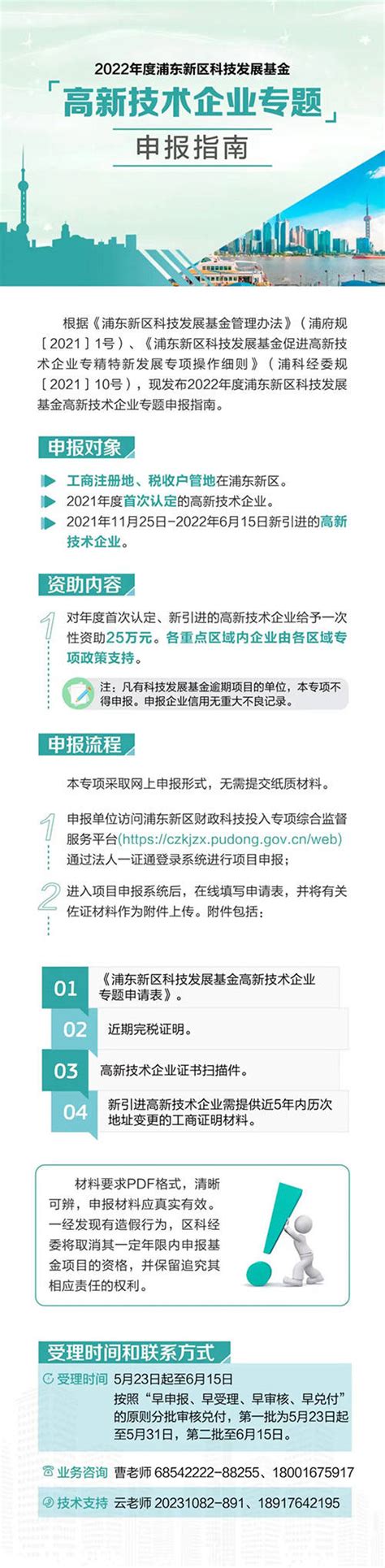 上海浦东新区：促进高新技术企业专精特新发展专项操作细则 - 知乎